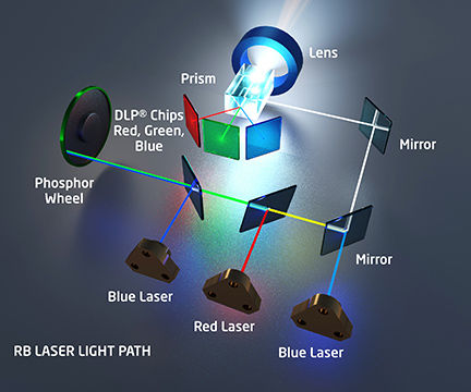 RB Laser Light Path